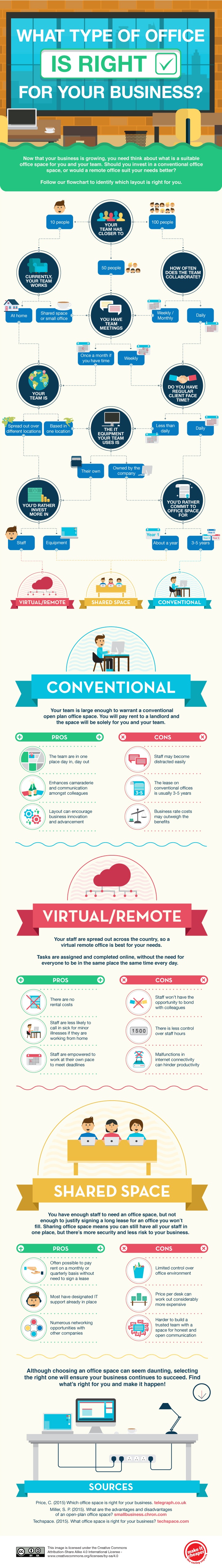 What Type of Office is Right for You? (infographic)